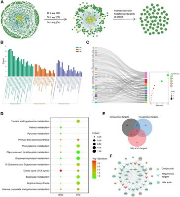 Metabolomics- and systems toxicology-based hepatotoxicity mechanism of Sophorae Tonkinensis Radix et Rhizoma in rats